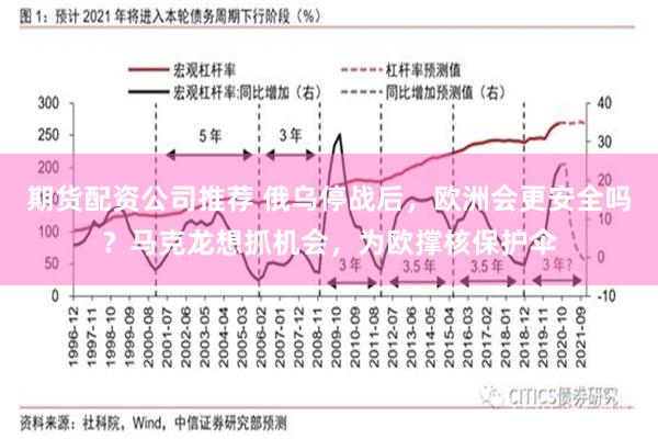 期货配资公司推荐 俄乌停战后，欧洲会更安全吗？马克龙想抓机会，为欧撑核保护伞
