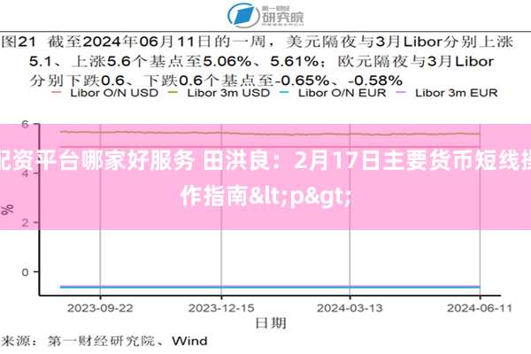 配资平台哪家好服务 田洪良：2月17日主要货币短线操作指南<p>