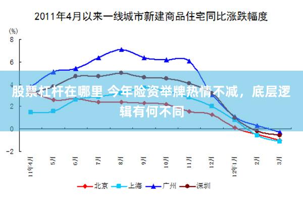 股票杠杆在哪里 今年险资举牌热情不减，底层逻辑有何不同