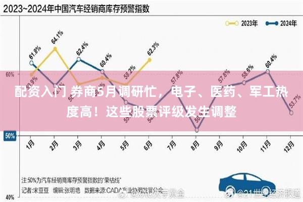 配资入门 券商5月调研忙，电子、医药、军工热度高！这些股票评级发生调整