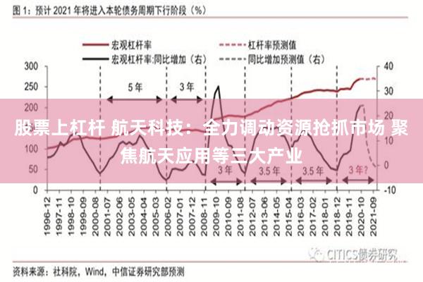 股票上杠杆 航天科技：全力调动资源抢抓市场 聚焦航天应用等三大产业