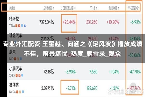 专业外汇配资 王星越、向涵之《定风波》播放成绩不佳，前景堪忧_热度_朝雪录_观众