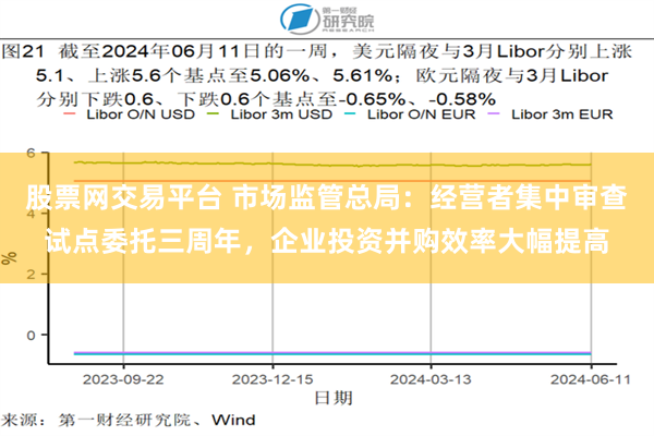 股票网交易平台 市场监管总局：经营者集中审查试点委托三周年，企业投资并购效率大幅提高