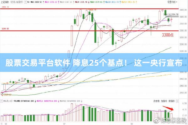 股票交易平台软件 降息25个基点！ 这一央行宣布