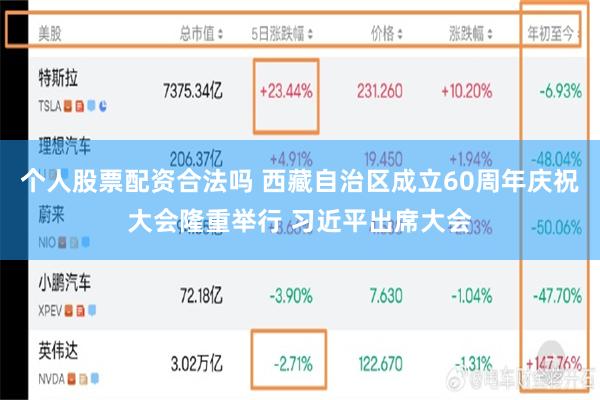 个人股票配资合法吗 西藏自治区成立60周年庆祝大会隆重举行 习近平出席大会