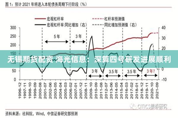 无锡期货配资 海光信息：深算四号研发进展顺利